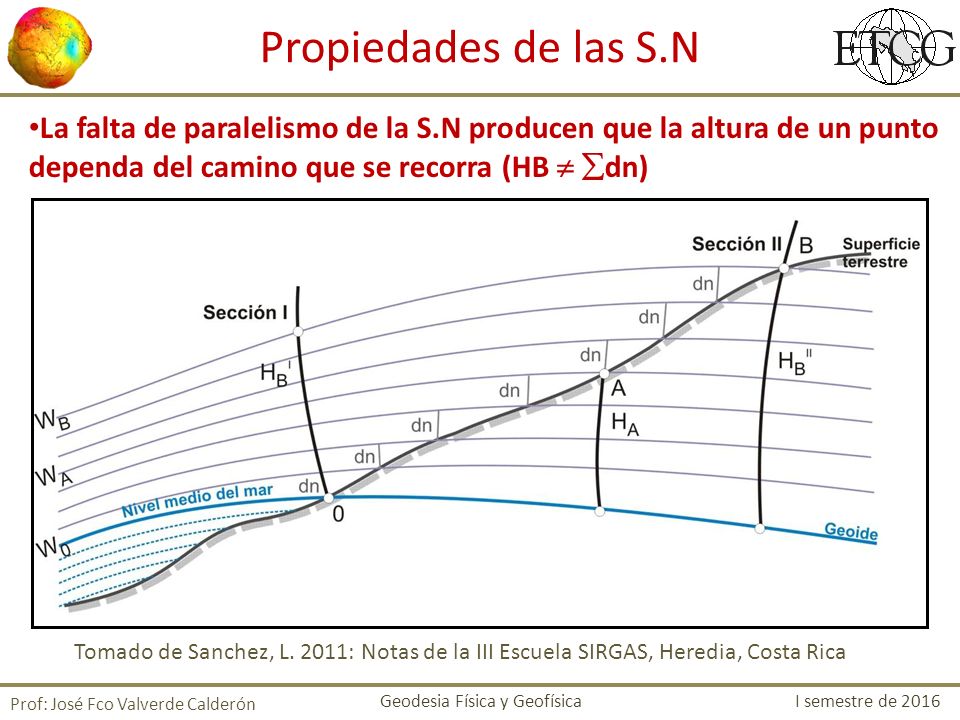 Propiedades de las S.N La falta de paralelismo de la S.N producen que la altura de un punto dependa del camino que se recorra (HB  dn)