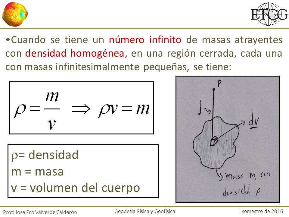 = densidad m = masa v = volumen del cuerpo