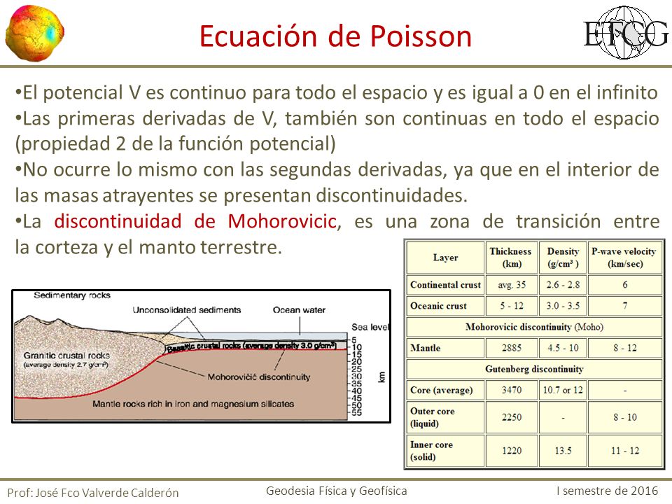 Ecuación de Poisson El potencial V es continuo para todo el espacio y es igual a 0 en el infinito.