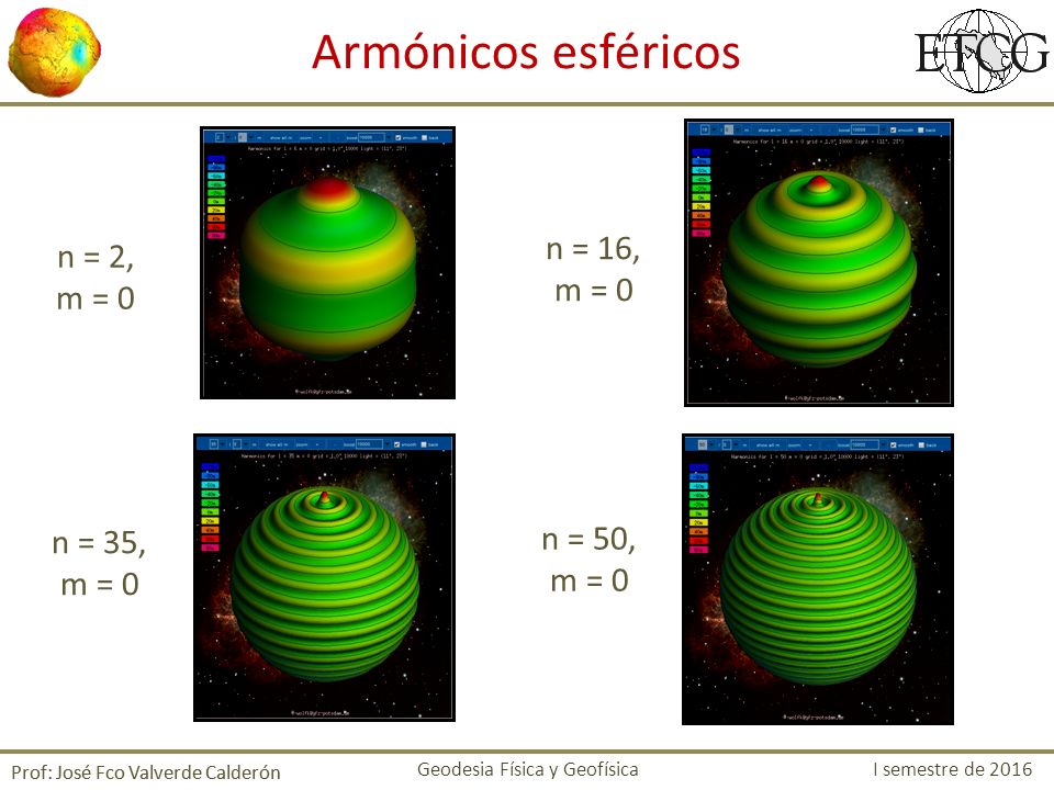 Armónicos esféricos n = 16, m = 0 n = 2, m = 0 n = 50, m = 0