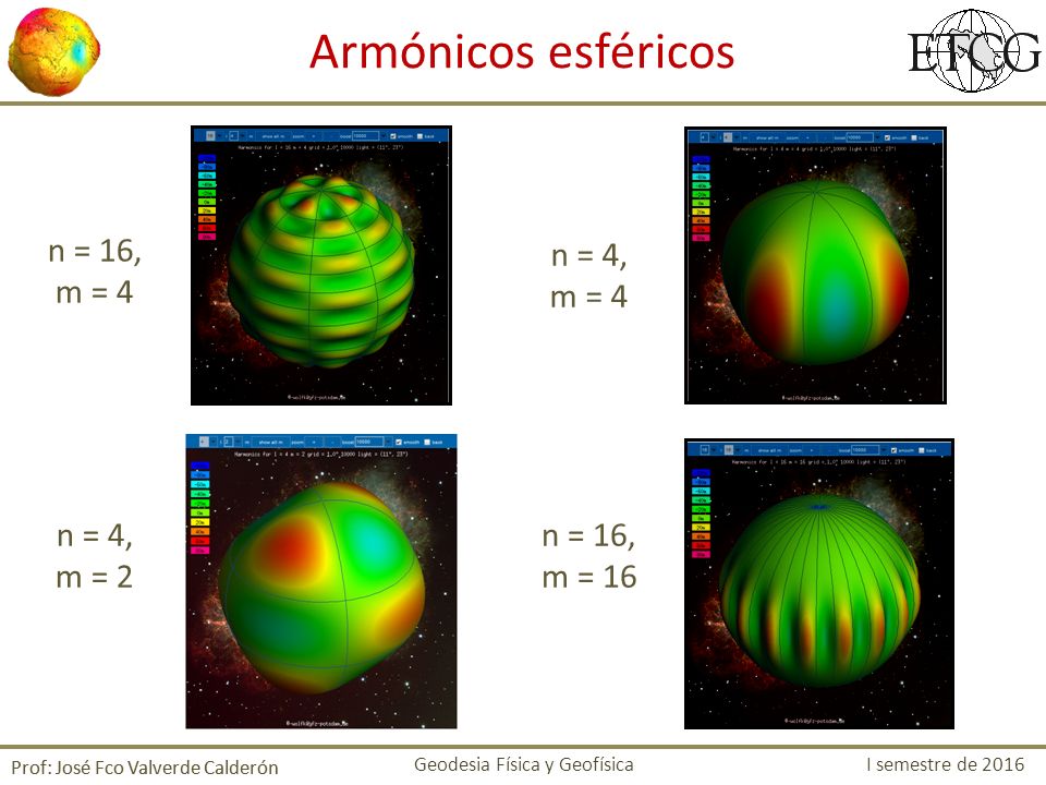 Armónicos esféricos n = 16, m = 4 n = 4, m = 4 n = 4, m = 2