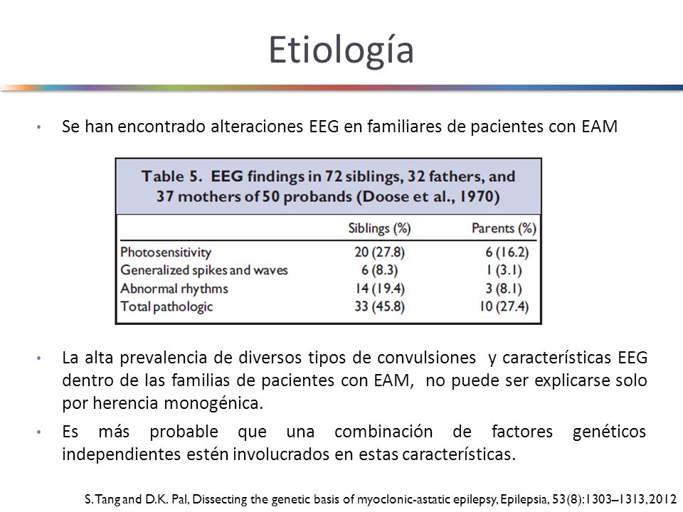 Etiología Se han encontrado alteraciones EEG en familiares de pacientes con EAM.