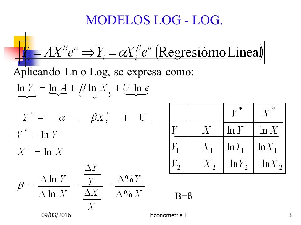 MODELOS LOG - LOG. Aplicando Ln o Log, se expresa como: B=ß 27/04/2017