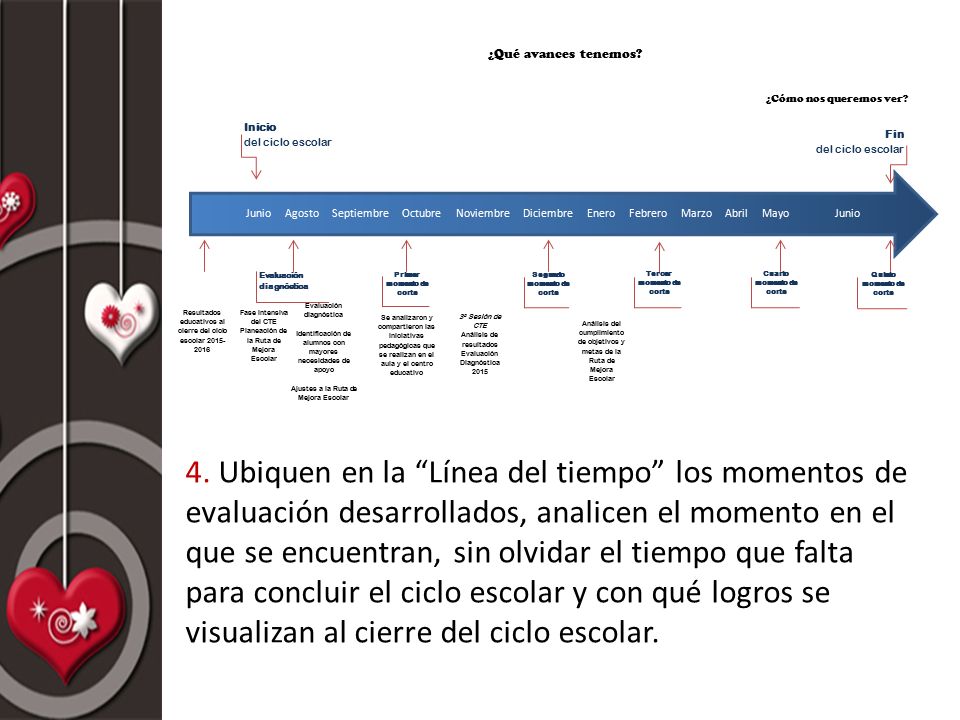 ¿Qué avances tenemos ¿Cómo nos queremos ver Resultados educativos al cierre del ciclo escolar