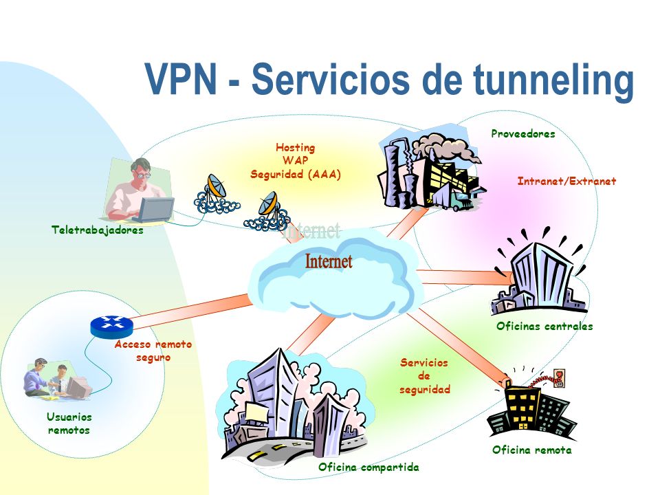 VPN - Servicios de tunneling