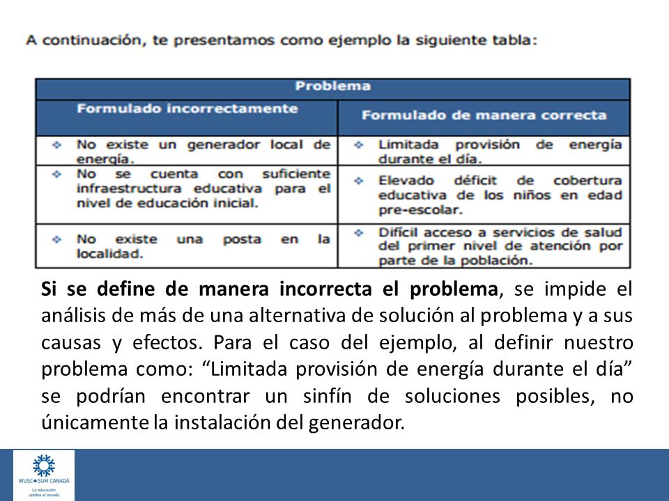 Si se define de manera incorrecta el problema, se impide el análisis de más de una alternativa de solución al problema y a sus causas y efectos.