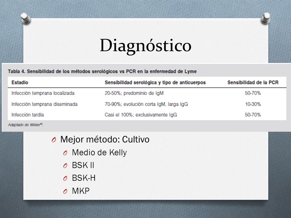 Diagnóstico Mejor método: Cultivo Medio de Kelly BSK II BSK-H MKP