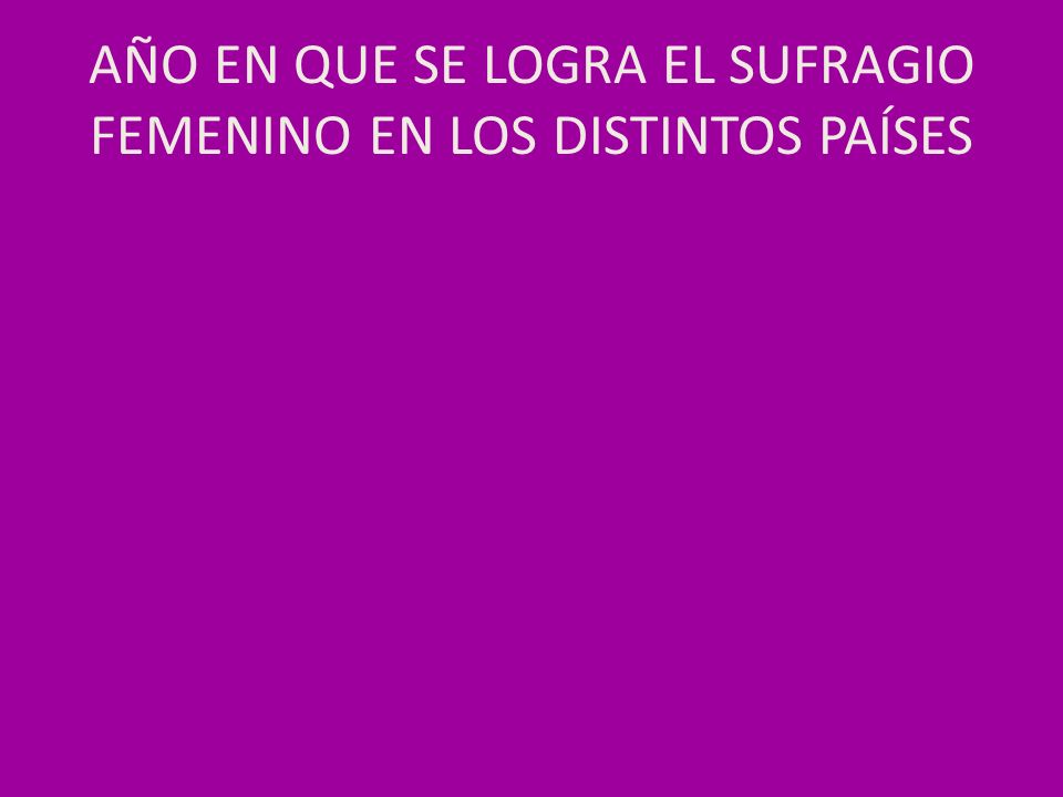AÑO EN QUE SE LOGRA EL SUFRAGIO FEMENINO EN LOS DISTINTOS PAÍSES
