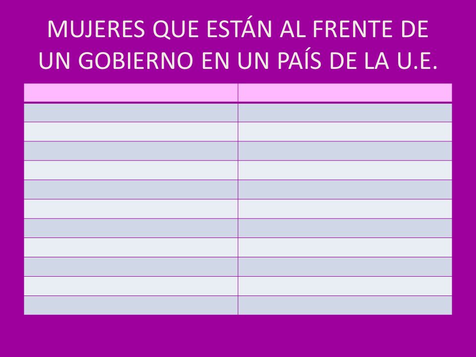 MUJERES QUE ESTÁN AL FRENTE DE UN GOBIERNO EN UN PAÍS DE LA U.E.