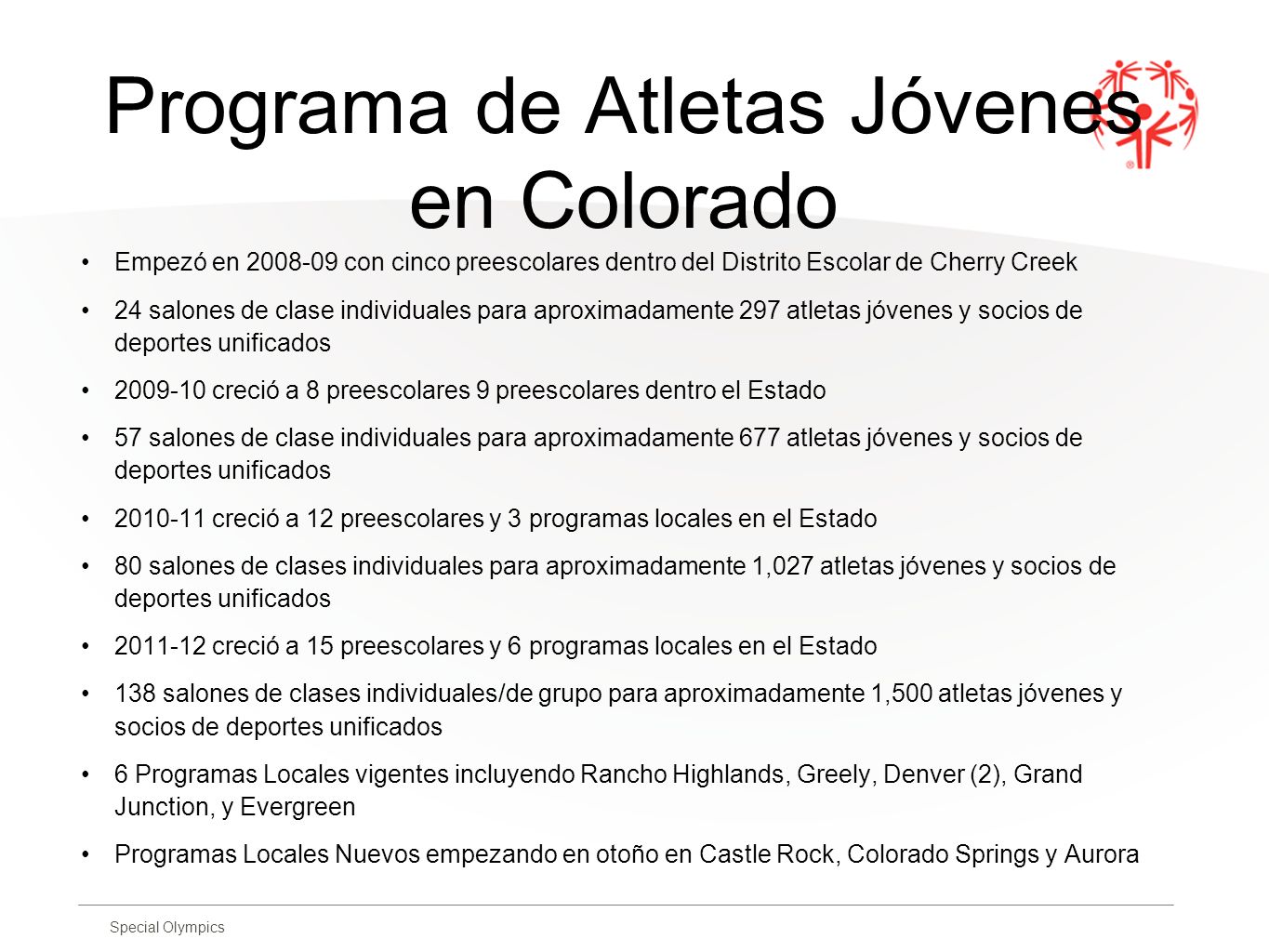 Programa de Atletas Jóvenes en Colorado