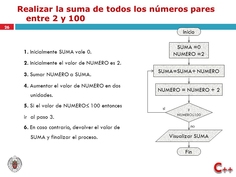 Realizar la suma de todos los números pares entre 2 y 100