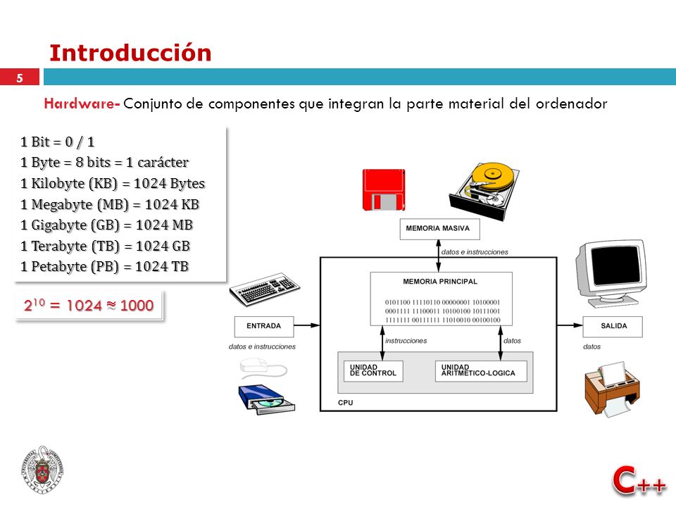 Introducción Hardware- Conjunto de componentes que integran la parte material del ordenador. 1 Bit = 0 / 1.