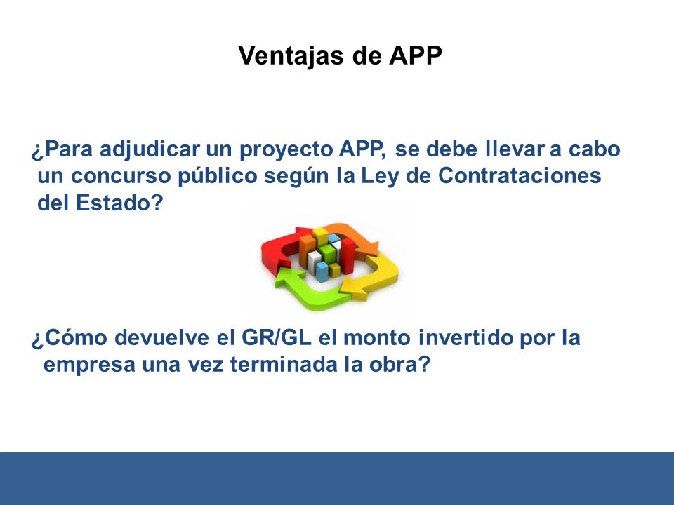 Ventajas de APP ¿Para adjudicar un proyecto APP, se debe llevar a cabo