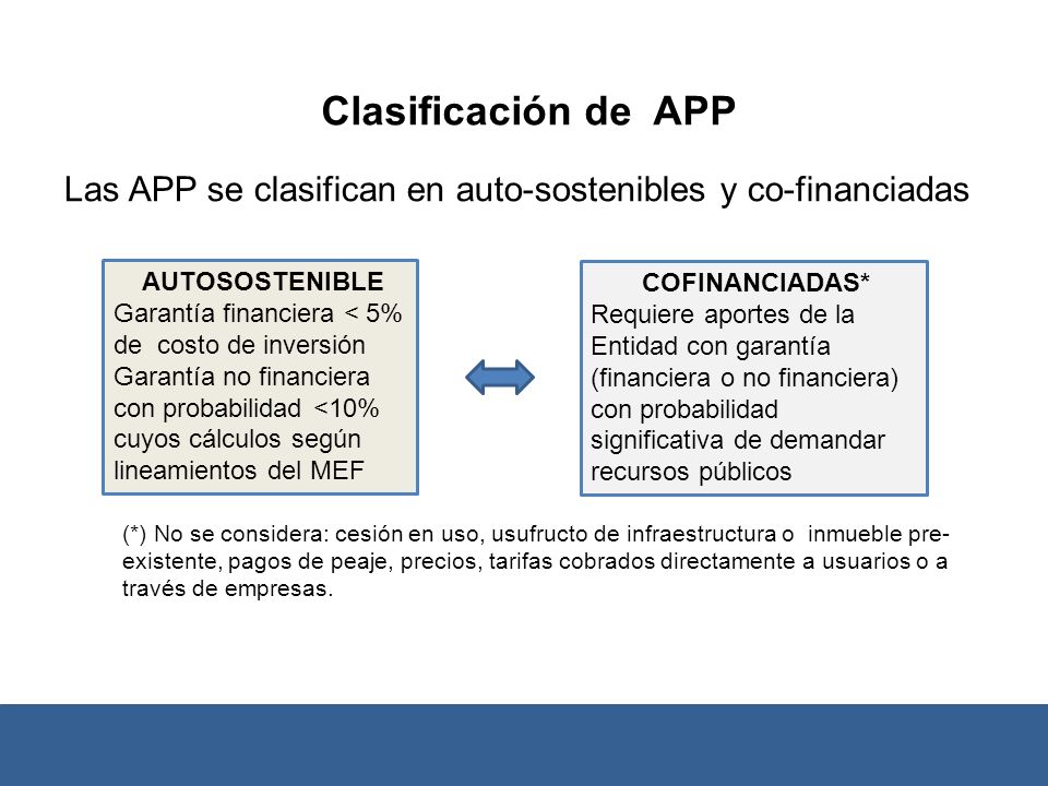 Clasificación de APP Las APP se clasifican en auto-sostenibles y co-financiadas.