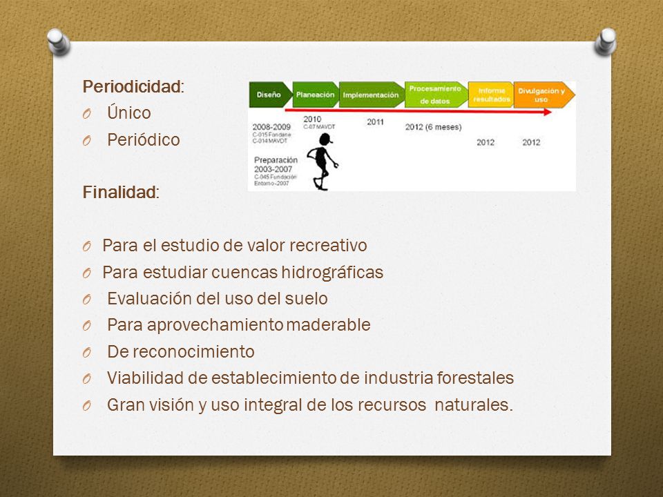 Periodicidad: Único. Periódico. Finalidad: Para el estudio de valor recreativo. Para estudiar cuencas hidrográficas.