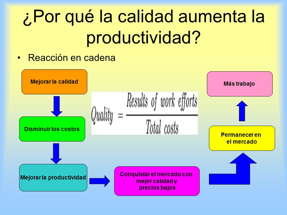 ¿Por qué la calidad aumenta la productividad