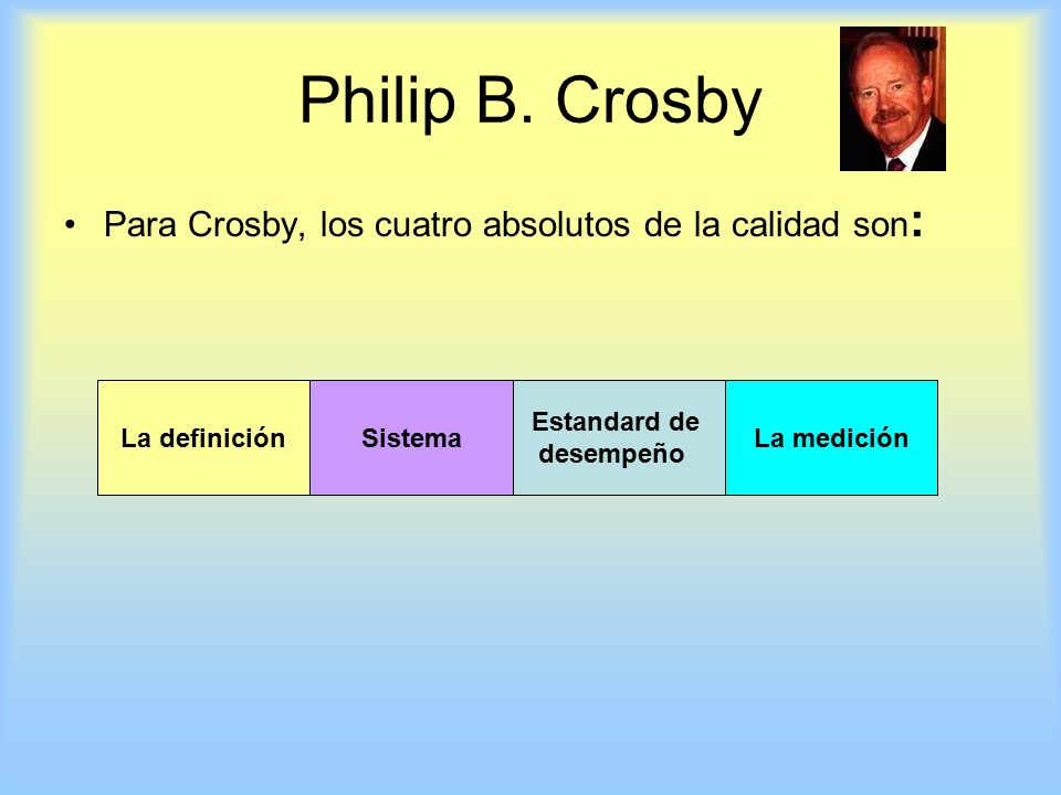 Philip B. Crosby Para Crosby, los cuatro absolutos de la calidad son: