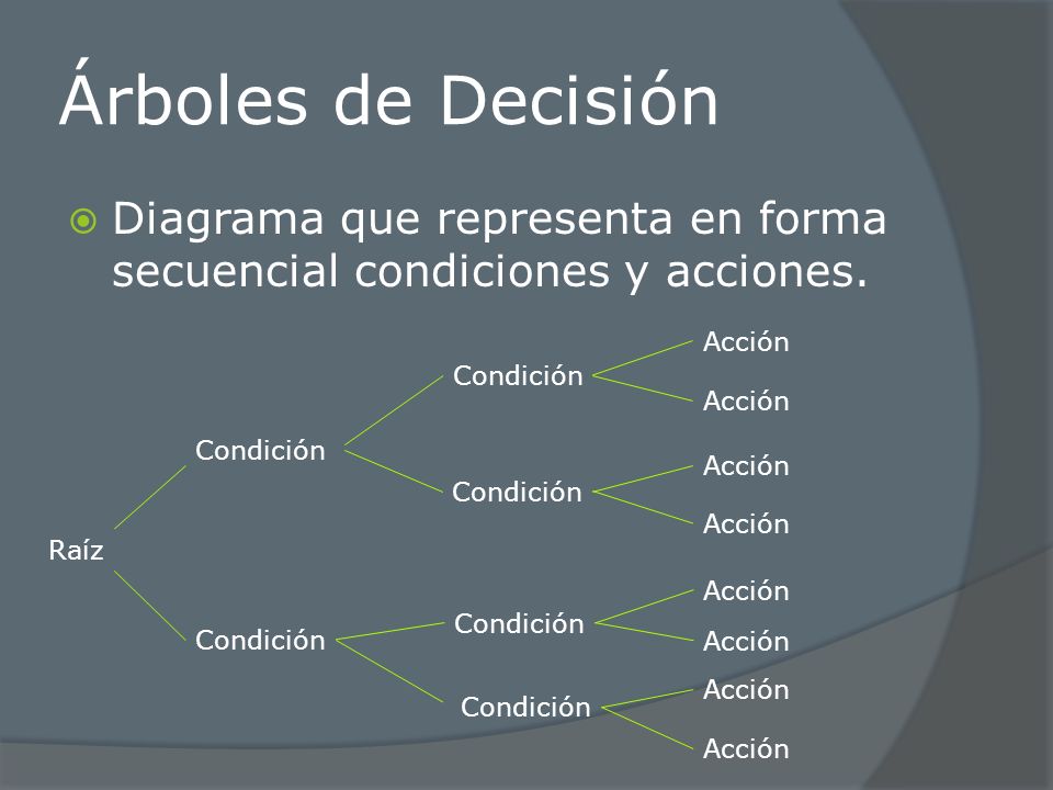 Árboles de Decisión Diagrama que representa en forma secuencial condiciones y acciones. Acción. Condición.