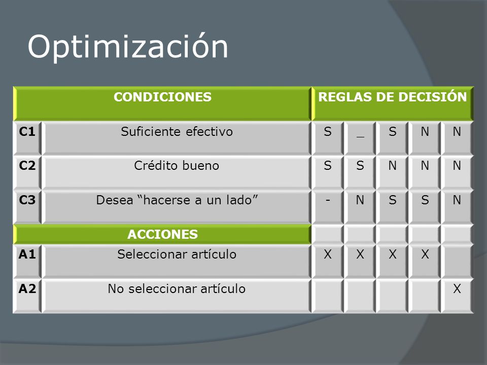 Optimización CONDICIONES REGLAS DE DECISIÓN C1 Suficiente efectivo S _