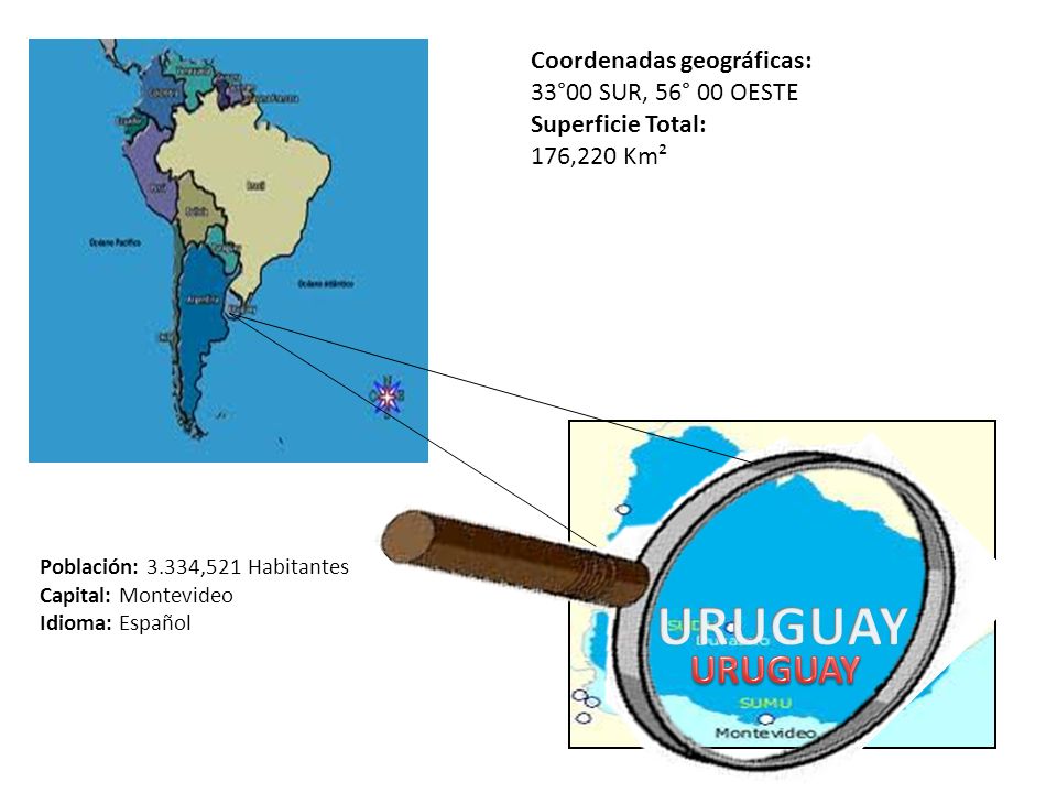 URUGUAY URUGUAY Coordenadas geográficas: 33°00 SUR, 56° 00 OESTE