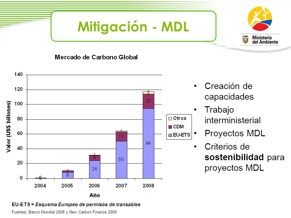 Mitigación - MDL Creación de capacidades Trabajo interministerial