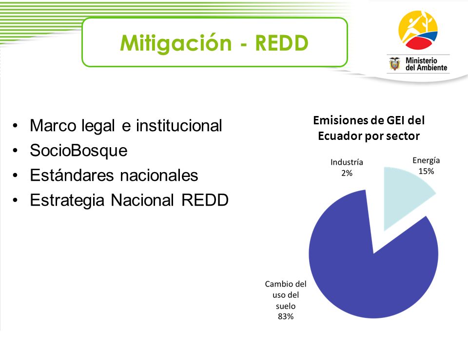 Emisiones de GEI del Ecuador por sector