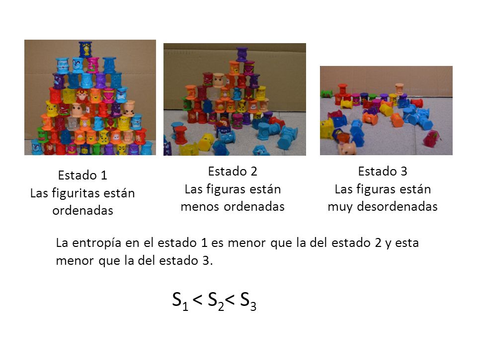 S1 < S2< S3 Estado 2 Las figuras están menos ordenadas Estado 3