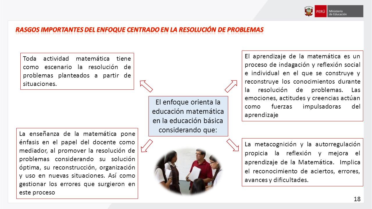 Rasgos importantes del Enfoque CENTRADO EN LA RESOLUCIÓN DE PROBLEMAS