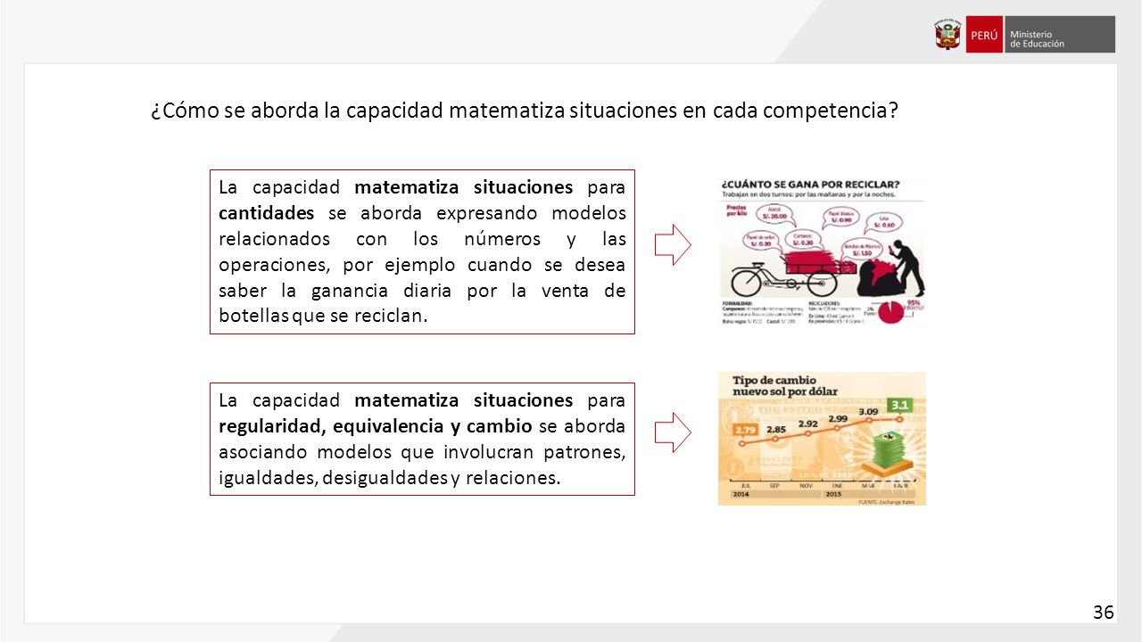 ¿Cómo se aborda la capacidad matematiza situaciones en cada competencia