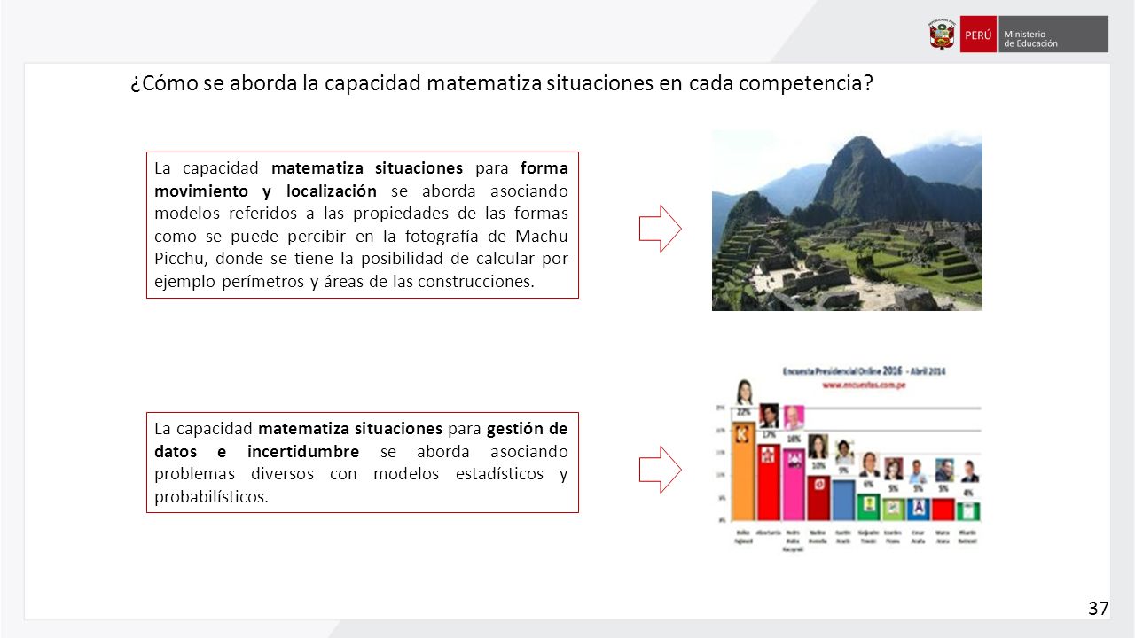¿Cómo se aborda la capacidad matematiza situaciones en cada competencia