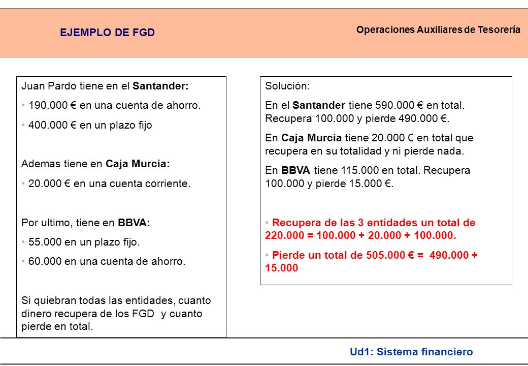 EJEMPLO DE FGD Juan Pardo tiene en el Santander: € en una cuenta de ahorro € en un plazo fijo.