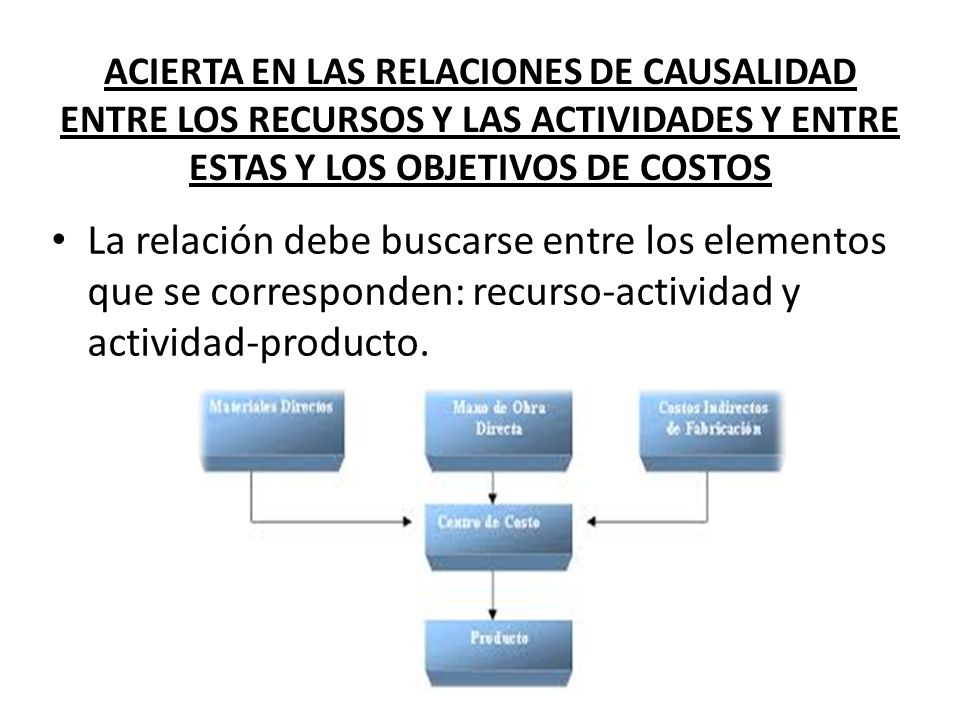 ACIERTA EN LAS RELACIONES DE CAUSALIDAD ENTRE LOS RECURSOS Y LAS ACTIVIDADES Y ENTRE ESTAS Y LOS OBJETIVOS DE COSTOS