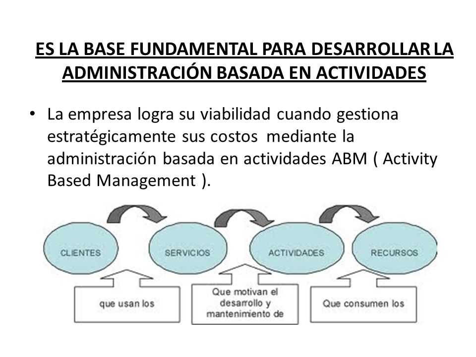 ES LA BASE FUNDAMENTAL PARA DESARROLLAR LA ADMINISTRACIÓN BASADA EN ACTIVIDADES