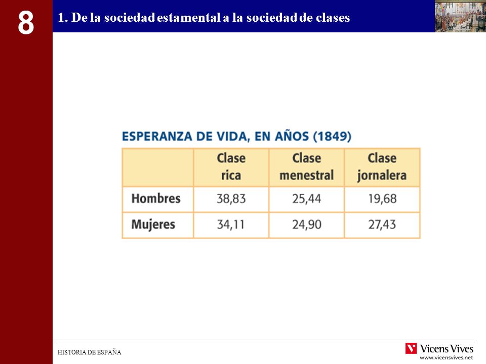 1. De la sociedad estamental a la sociedad de clases