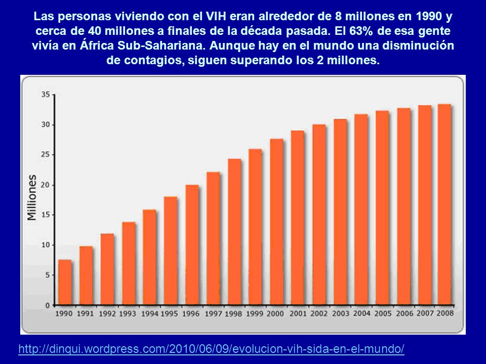 Las personas viviendo con el VIH eran alrededor de 8 millones en 1990 y cerca de 40 millones a finales de la década pasada. El 63% de esa gente vivía en África Sub-Sahariana. Aunque hay en el mundo una disminución de contagios, siguen superando los 2 millones.