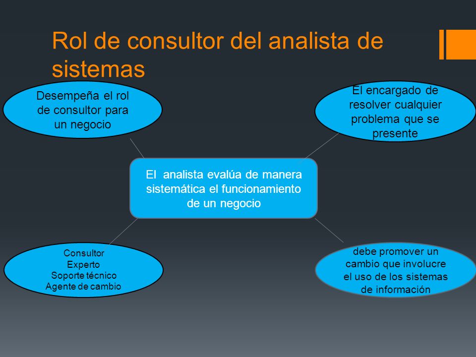 Rol de consultor del analista de sistemas