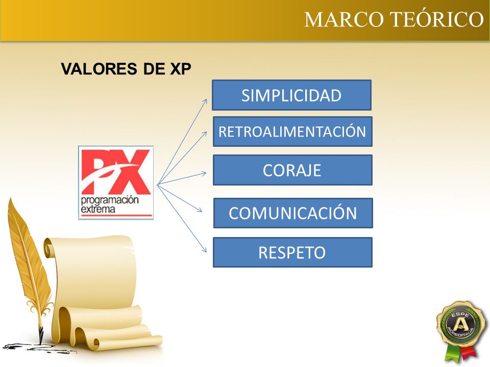MARCO TEÓRICO SIMPLICIDAD CORAJE COMUNICACIÓN RESPETO VALORES DE XP
