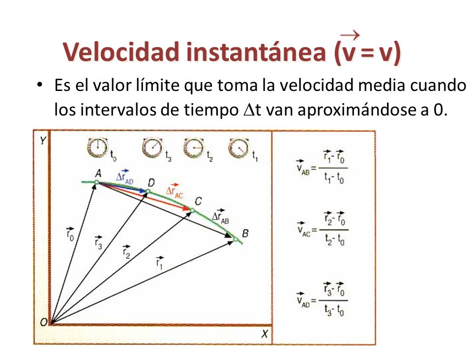  Velocidad instantánea (v = v)