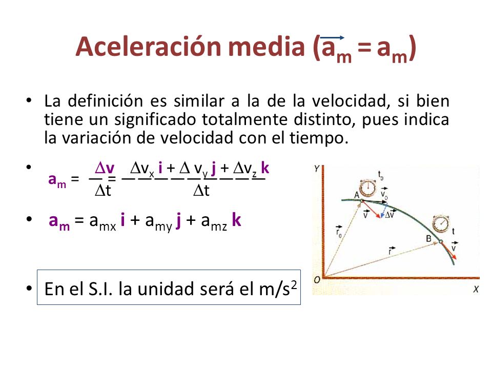 Aceleración media (am = am)