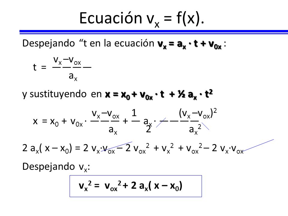 Ecuación vx = f(x). Despejando t en la ecuación vx = ax · t + v0x :