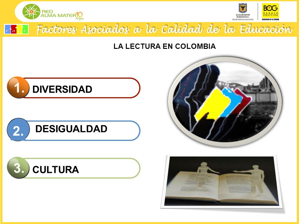 LA LECTURA EN COLOMBIA DIVERSIDAD 1. DESIGUALDAD 2. CULTURA 3.