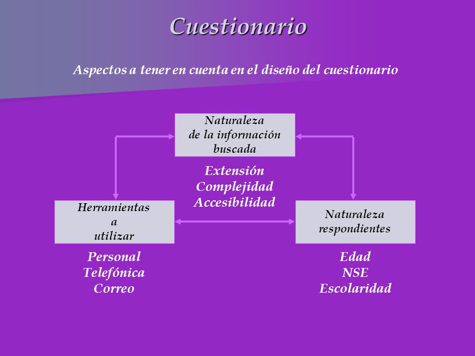 Aspectos a tener en cuenta en el diseño del cuestionario