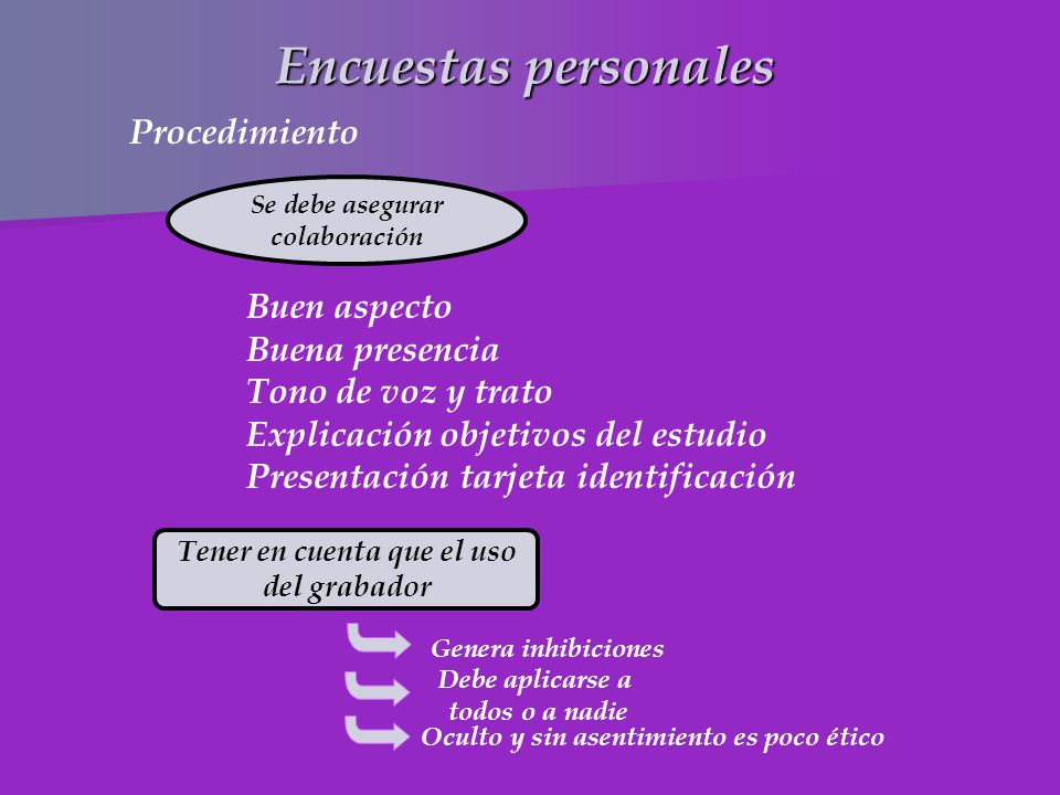 Tener en cuenta que el uso Oculto y sin asentimiento es poco ético