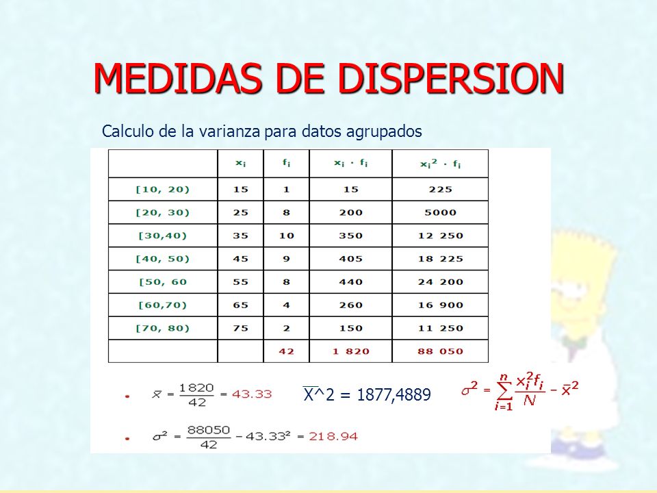MEDIDAS DE DISPERSION Calculo de la varianza para datos agrupados