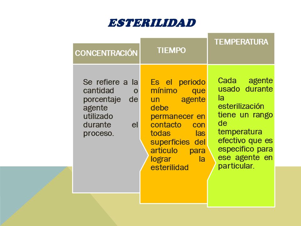 Esterilidad Cada agente usado durante la esterilización tiene un rango de temperatura efectivo que es especifico para ese agente en particular.