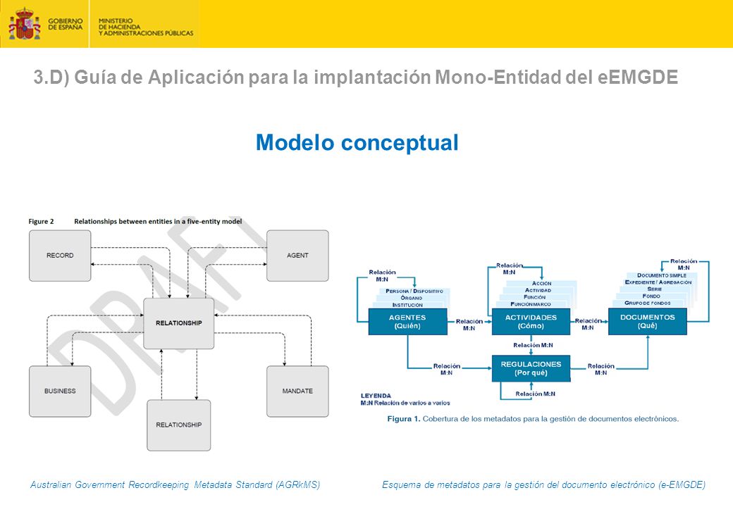3.D) Guía de Aplicación para la implantación Mono-Entidad del eEMGDE