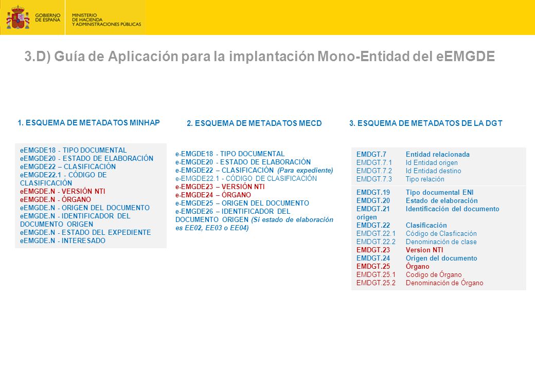 3.D) Guía de Aplicación para la implantación Mono-Entidad del eEMGDE