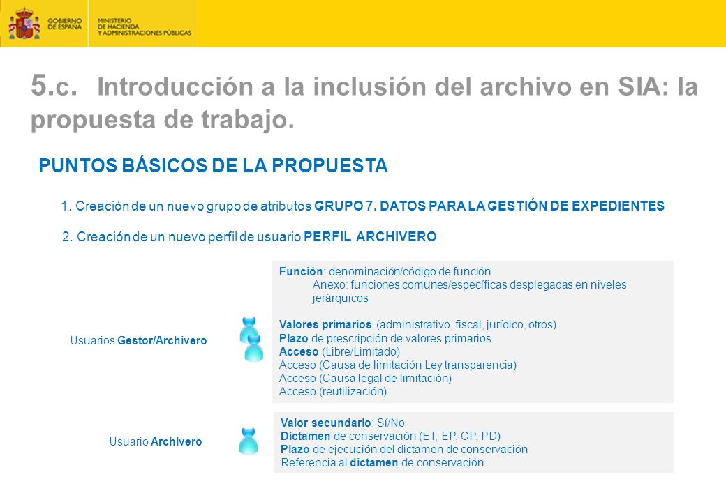 5.c. Introducción a la inclusión del archivo en SIA: la propuesta de trabajo.