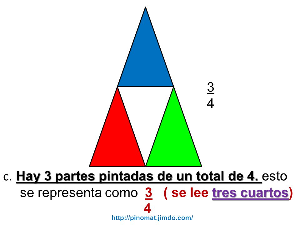 3 4. c. Hay 3 partes pintadas de un total de 4. esto se representa como 3 ( se lee tres cuartos)