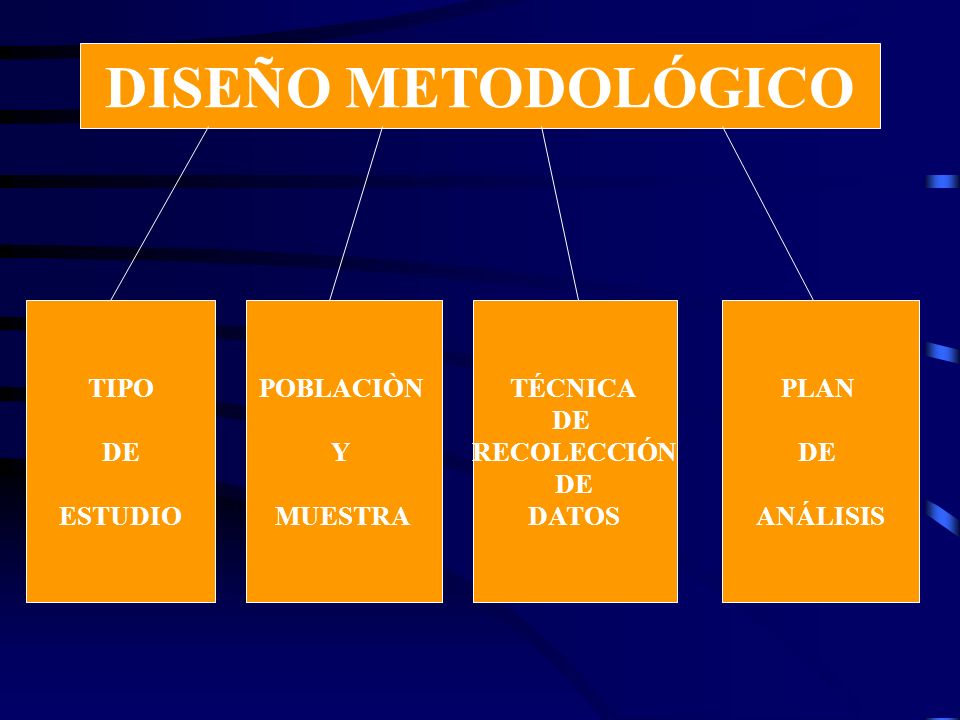 DISEÑO METODOLÓGICO TIPO DE ESTUDIO POBLACIÒN Y MUESTRA TÉCNICA DE